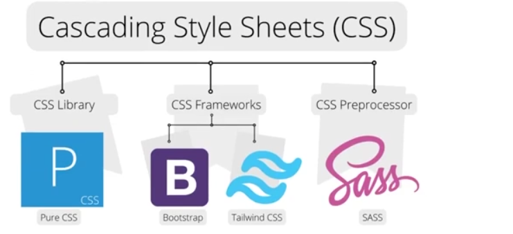 css