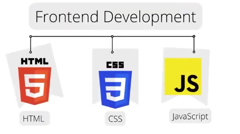 html